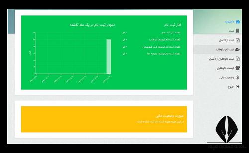 حوزه های لیگ علمی پایا